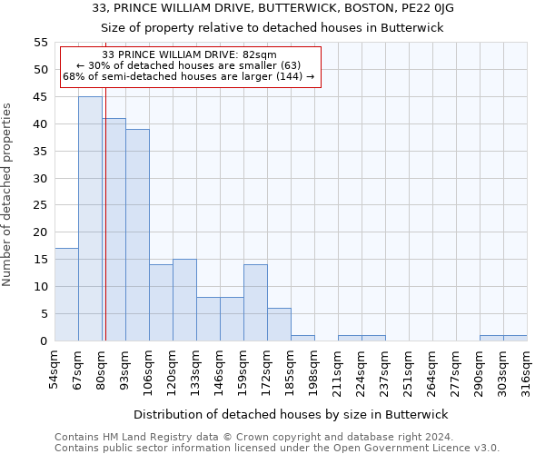 33, PRINCE WILLIAM DRIVE, BUTTERWICK, BOSTON, PE22 0JG: Size of property relative to detached houses in Butterwick