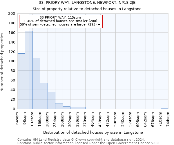 33, PRIORY WAY, LANGSTONE, NEWPORT, NP18 2JE: Size of property relative to detached houses in Langstone