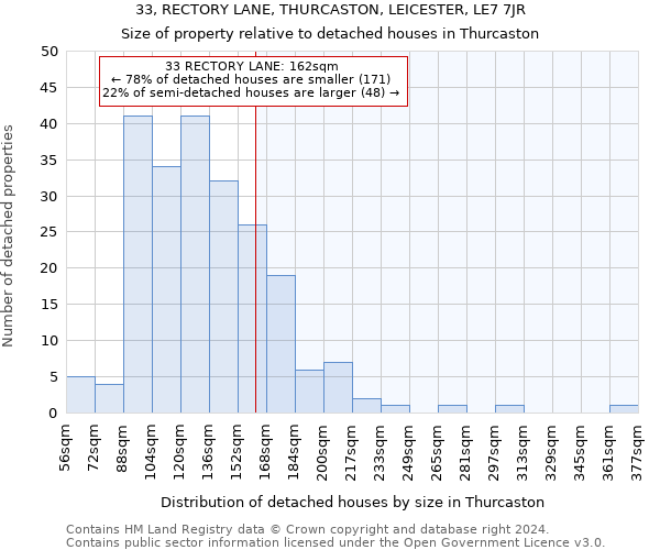 33, RECTORY LANE, THURCASTON, LEICESTER, LE7 7JR: Size of property relative to detached houses in Thurcaston