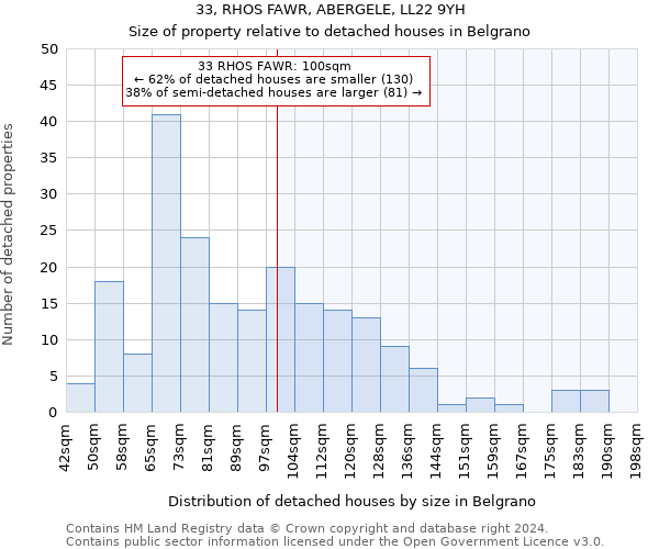 33, RHOS FAWR, ABERGELE, LL22 9YH: Size of property relative to detached houses in Belgrano