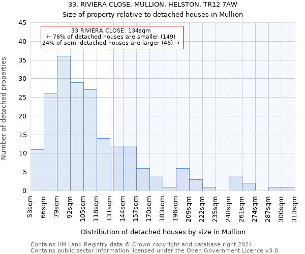 33, RIVIERA CLOSE, MULLION, HELSTON, TR12 7AW: Size of property relative to detached houses in Mullion