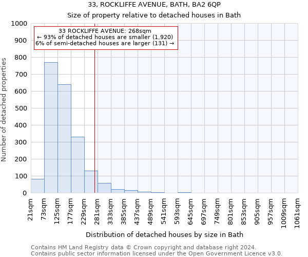 33, ROCKLIFFE AVENUE, BATH, BA2 6QP: Size of property relative to detached houses in Bath