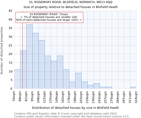 33, ROSEMARY ROAD, BLOFIELD, NORWICH, NR13 4QQ: Size of property relative to detached houses in Blofield Heath