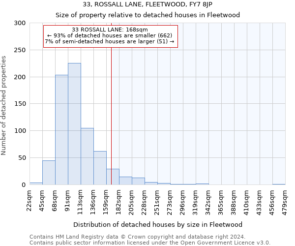 33, ROSSALL LANE, FLEETWOOD, FY7 8JP: Size of property relative to detached houses in Fleetwood