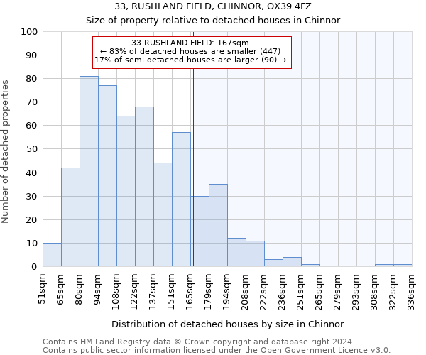 33, RUSHLAND FIELD, CHINNOR, OX39 4FZ: Size of property relative to detached houses in Chinnor