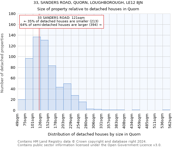 33, SANDERS ROAD, QUORN, LOUGHBOROUGH, LE12 8JN: Size of property relative to detached houses in Quorn