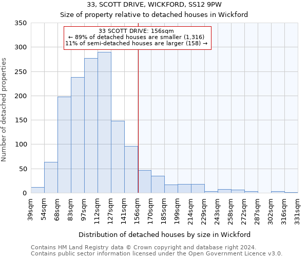 33, SCOTT DRIVE, WICKFORD, SS12 9PW: Size of property relative to detached houses in Wickford