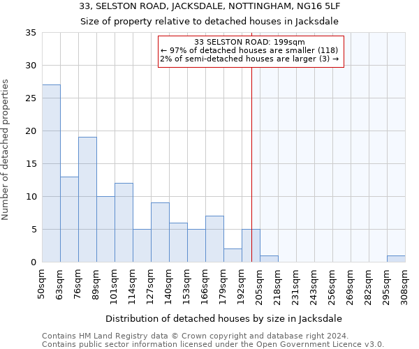 33, SELSTON ROAD, JACKSDALE, NOTTINGHAM, NG16 5LF: Size of property relative to detached houses in Jacksdale