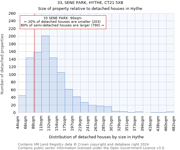 33, SENE PARK, HYTHE, CT21 5XB: Size of property relative to detached houses in Hythe