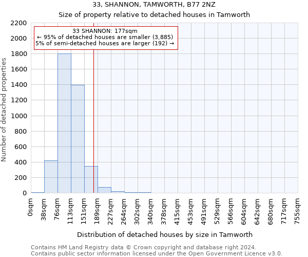 33, SHANNON, TAMWORTH, B77 2NZ: Size of property relative to detached houses in Tamworth