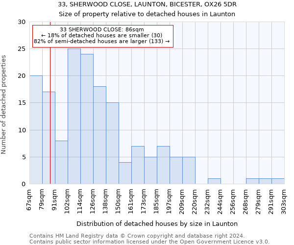 33, SHERWOOD CLOSE, LAUNTON, BICESTER, OX26 5DR: Size of property relative to detached houses in Launton