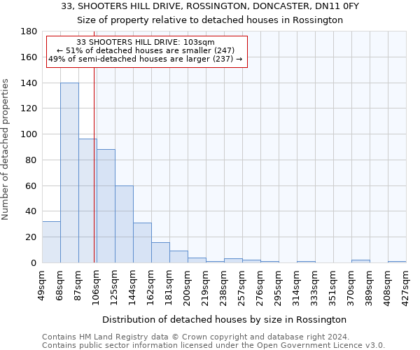 33, SHOOTERS HILL DRIVE, ROSSINGTON, DONCASTER, DN11 0FY: Size of property relative to detached houses in Rossington