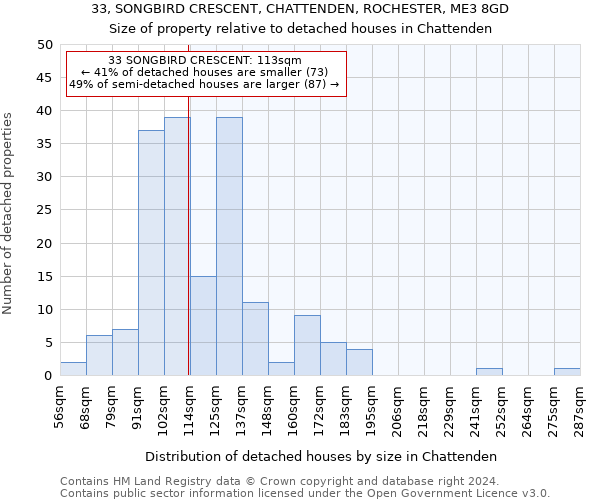 33, SONGBIRD CRESCENT, CHATTENDEN, ROCHESTER, ME3 8GD: Size of property relative to detached houses in Chattenden