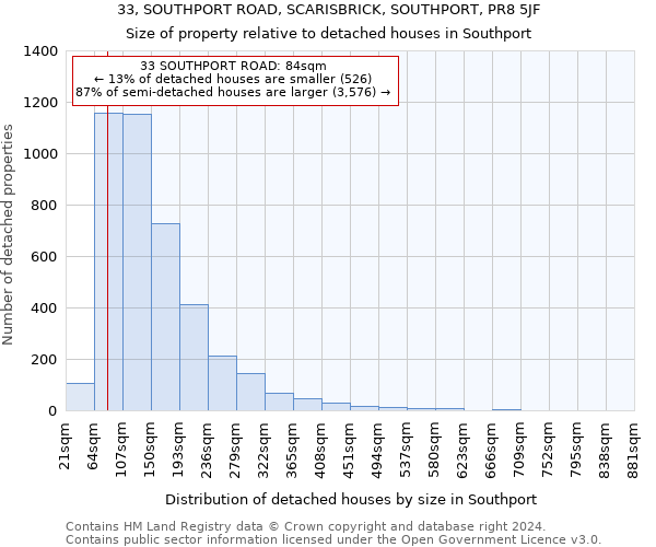 33, SOUTHPORT ROAD, SCARISBRICK, SOUTHPORT, PR8 5JF: Size of property relative to detached houses in Southport