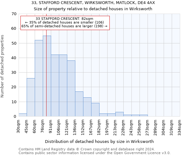 33, STAFFORD CRESCENT, WIRKSWORTH, MATLOCK, DE4 4AX: Size of property relative to detached houses in Wirksworth