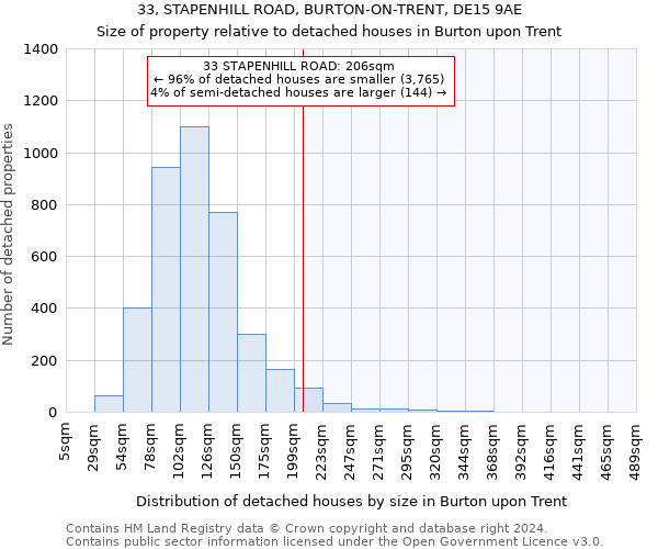 33, STAPENHILL ROAD, BURTON-ON-TRENT, DE15 9AE: Size of property relative to detached houses in Burton upon Trent