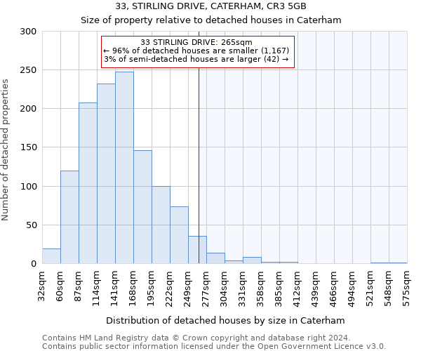 33, STIRLING DRIVE, CATERHAM, CR3 5GB: Size of property relative to detached houses in Caterham