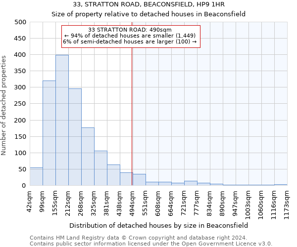 33, STRATTON ROAD, BEACONSFIELD, HP9 1HR: Size of property relative to detached houses in Beaconsfield