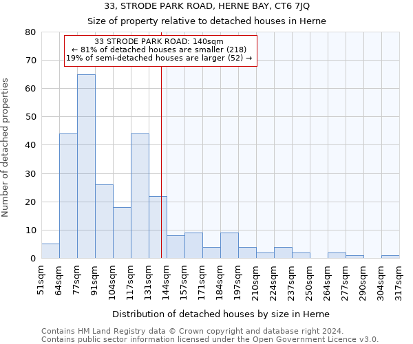 33, STRODE PARK ROAD, HERNE BAY, CT6 7JQ: Size of property relative to detached houses in Herne