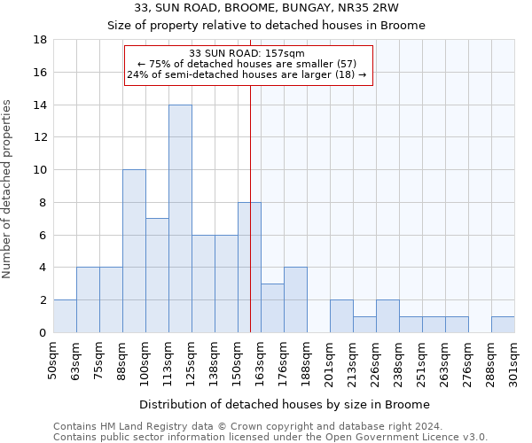 33, SUN ROAD, BROOME, BUNGAY, NR35 2RW: Size of property relative to detached houses in Broome