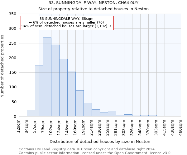 33, SUNNINGDALE WAY, NESTON, CH64 0UY: Size of property relative to detached houses in Neston