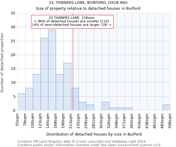 33, TANNERS LANE, BURFORD, OX18 4NA: Size of property relative to detached houses in Burford