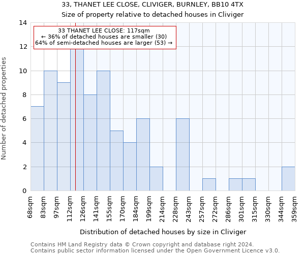 33, THANET LEE CLOSE, CLIVIGER, BURNLEY, BB10 4TX: Size of property relative to detached houses in Cliviger