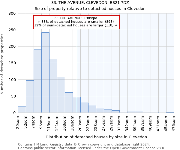 33, THE AVENUE, CLEVEDON, BS21 7DZ: Size of property relative to detached houses in Clevedon