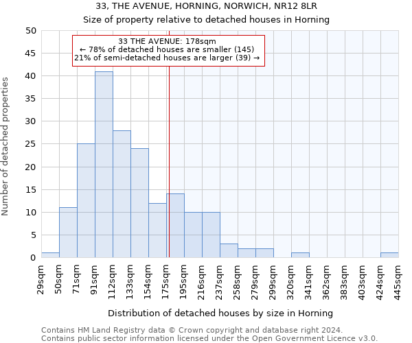 33, THE AVENUE, HORNING, NORWICH, NR12 8LR: Size of property relative to detached houses in Horning