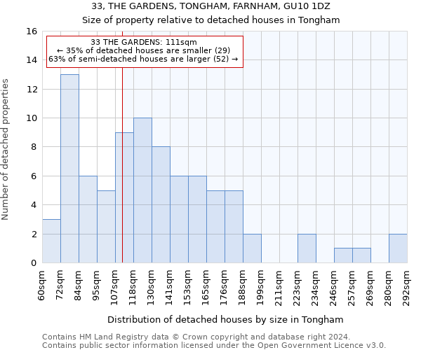 33, THE GARDENS, TONGHAM, FARNHAM, GU10 1DZ: Size of property relative to detached houses in Tongham