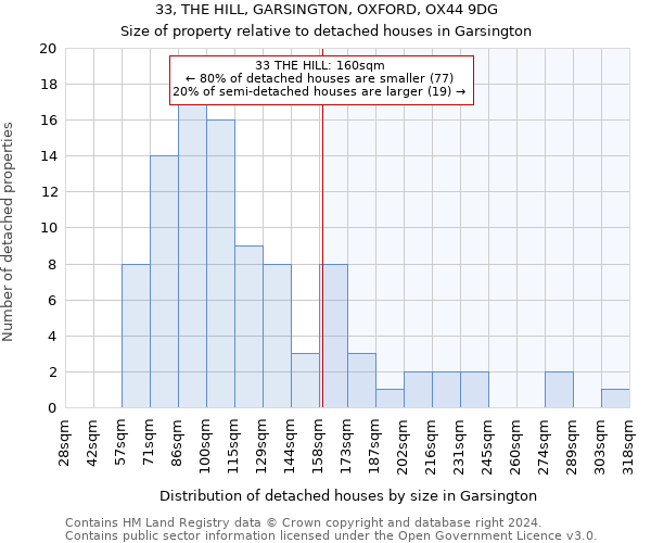 33, THE HILL, GARSINGTON, OXFORD, OX44 9DG: Size of property relative to detached houses in Garsington