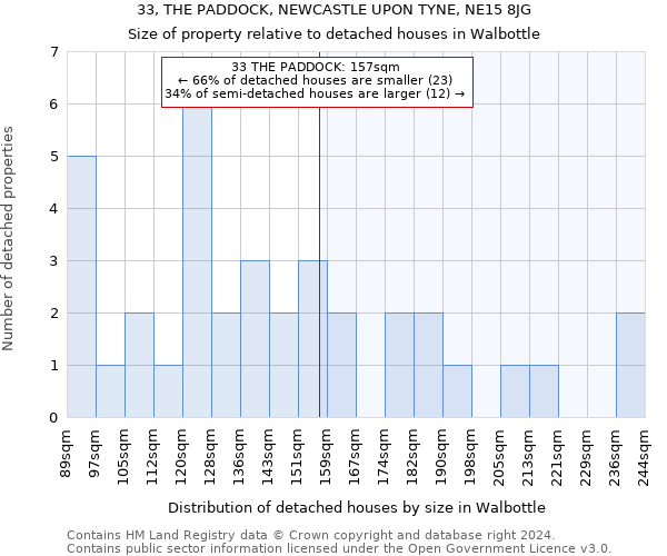 33, THE PADDOCK, NEWCASTLE UPON TYNE, NE15 8JG: Size of property relative to detached houses in Walbottle