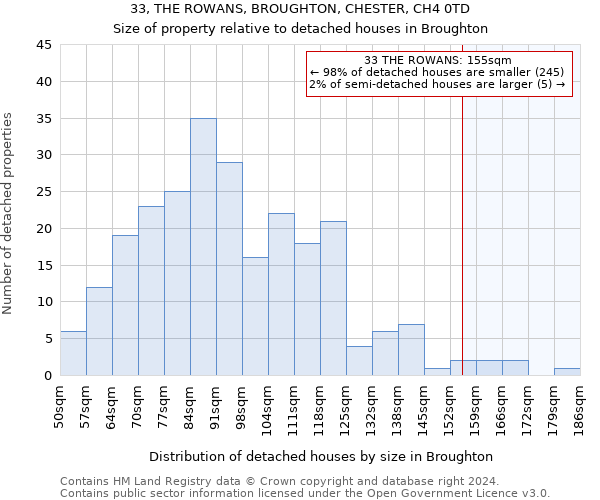 33, THE ROWANS, BROUGHTON, CHESTER, CH4 0TD: Size of property relative to detached houses in Broughton