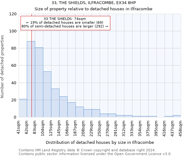 33, THE SHIELDS, ILFRACOMBE, EX34 8HP: Size of property relative to detached houses in Ilfracombe