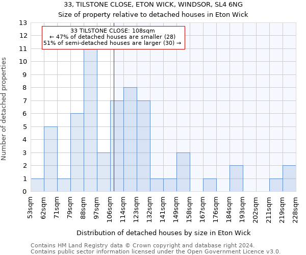 33, TILSTONE CLOSE, ETON WICK, WINDSOR, SL4 6NG: Size of property relative to detached houses in Eton Wick