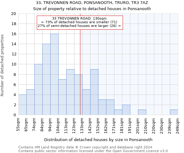 33, TREVONNEN ROAD, PONSANOOTH, TRURO, TR3 7AZ: Size of property relative to detached houses in Ponsanooth