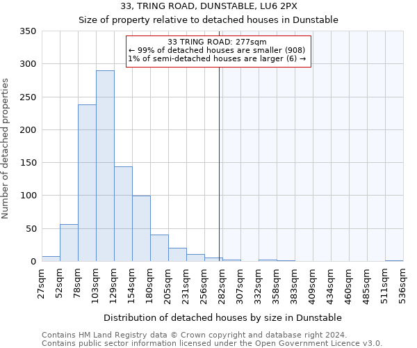 33, TRING ROAD, DUNSTABLE, LU6 2PX: Size of property relative to detached houses in Dunstable