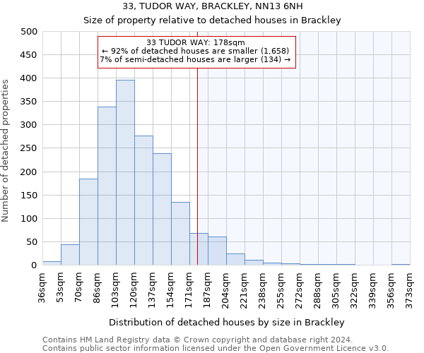 33, TUDOR WAY, BRACKLEY, NN13 6NH: Size of property relative to detached houses in Brackley