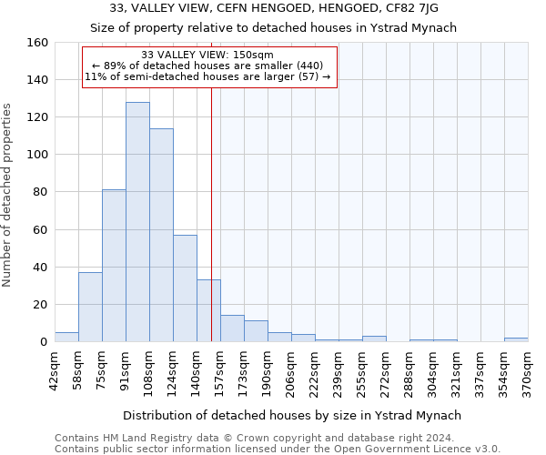 33, VALLEY VIEW, CEFN HENGOED, HENGOED, CF82 7JG: Size of property relative to detached houses in Ystrad Mynach