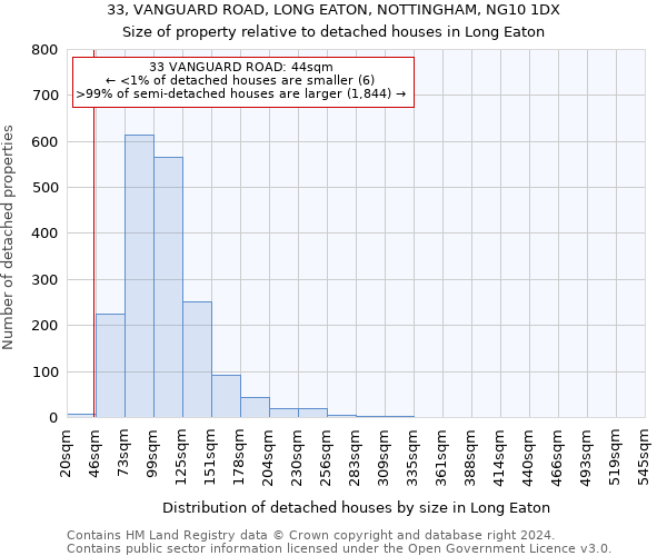 33, VANGUARD ROAD, LONG EATON, NOTTINGHAM, NG10 1DX: Size of property relative to detached houses in Long Eaton