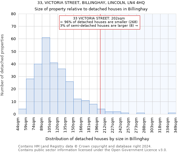 33, VICTORIA STREET, BILLINGHAY, LINCOLN, LN4 4HQ: Size of property relative to detached houses in Billinghay