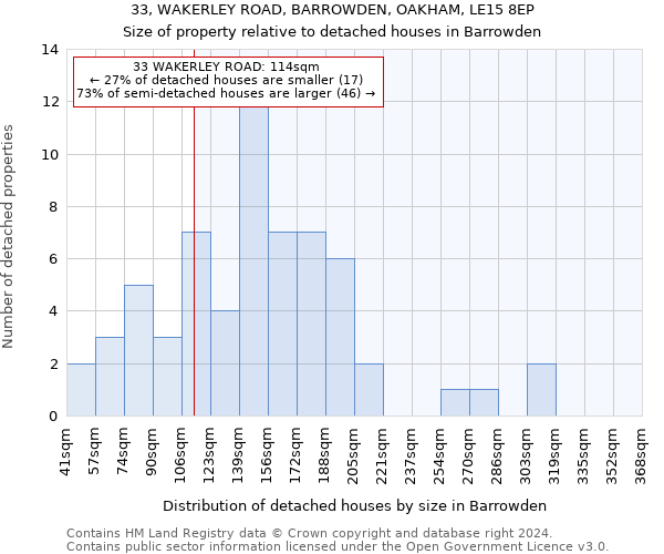 33, WAKERLEY ROAD, BARROWDEN, OAKHAM, LE15 8EP: Size of property relative to detached houses in Barrowden