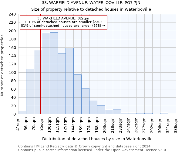 33, WARFIELD AVENUE, WATERLOOVILLE, PO7 7JN: Size of property relative to detached houses in Waterlooville