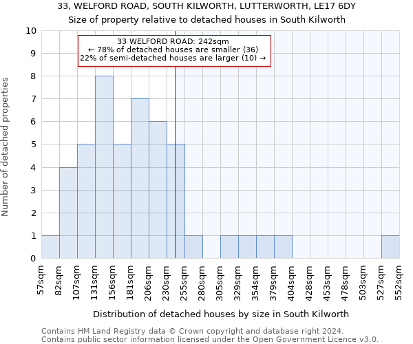 33, WELFORD ROAD, SOUTH KILWORTH, LUTTERWORTH, LE17 6DY: Size of property relative to detached houses in South Kilworth