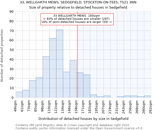 33, WELLGARTH MEWS, SEDGEFIELD, STOCKTON-ON-TEES, TS21 3NN: Size of property relative to detached houses in Sedgefield