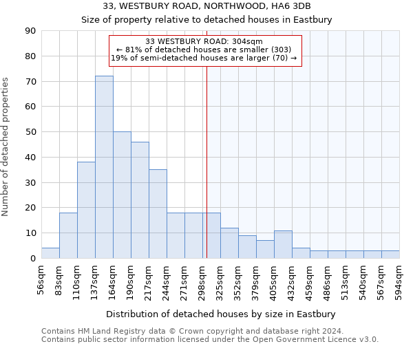 33, WESTBURY ROAD, NORTHWOOD, HA6 3DB: Size of property relative to detached houses in Eastbury