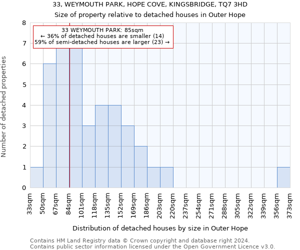33, WEYMOUTH PARK, HOPE COVE, KINGSBRIDGE, TQ7 3HD: Size of property relative to detached houses in Outer Hope