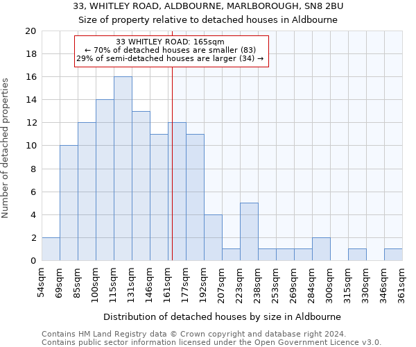 33, WHITLEY ROAD, ALDBOURNE, MARLBOROUGH, SN8 2BU: Size of property relative to detached houses in Aldbourne