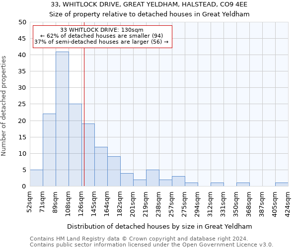 33, WHITLOCK DRIVE, GREAT YELDHAM, HALSTEAD, CO9 4EE: Size of property relative to detached houses in Great Yeldham