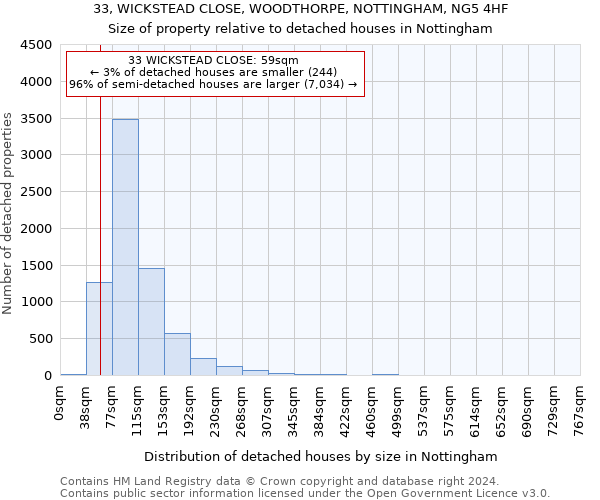 33, WICKSTEAD CLOSE, WOODTHORPE, NOTTINGHAM, NG5 4HF: Size of property relative to detached houses in Nottingham